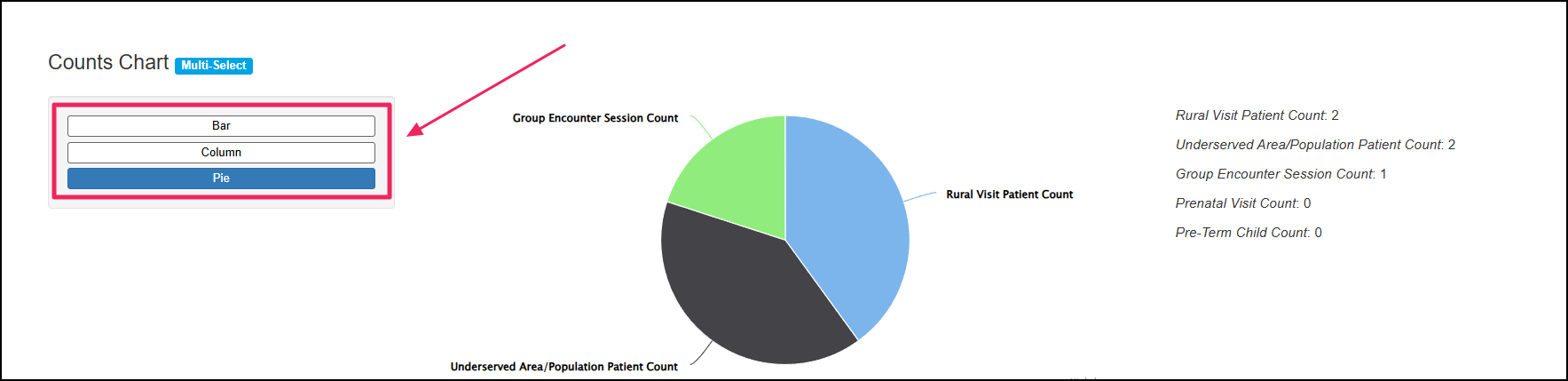 The view options of Bar, Column and Pie Chart buttons.